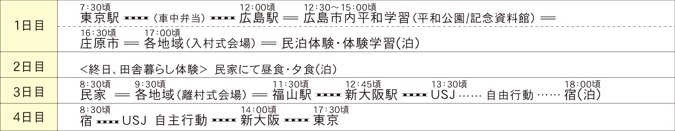 3泊4日 東京発〜平和学習〜宮島〜庄原民泊連泊〜USJ