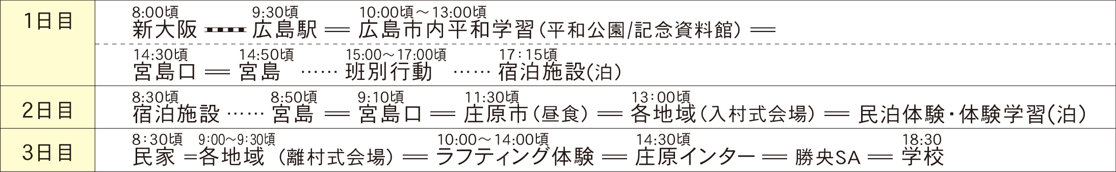 2泊3日 大阪初〜平和学習〜宮島〜庄原民泊〜ラフティング