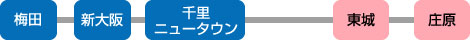 大阪→東城・庄原方面（2021年2月時点全便運休）